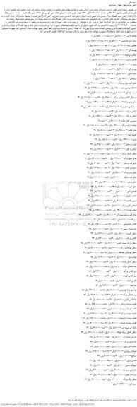 مزایده،مزایده فروش 1.ملاقه 3 تایی و...