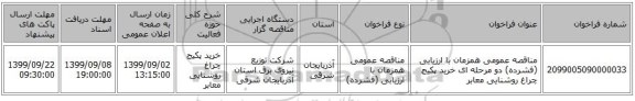 مناقصه عمومی همزمان با ارزیابی (فشرده) دو مرحله ای خرید پکیج چراغ روشنایی معابر