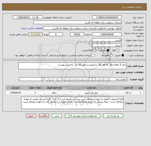 استعلام حفر 5 خلقه چاه  به قطر 90 سانتیمتر و عمق 18 متر  به شرح پیوست