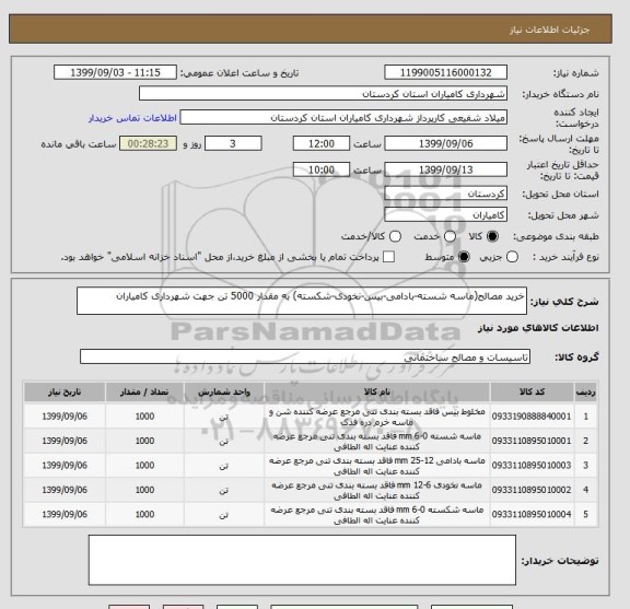 استعلام خرید مصالح(ماسه شسته-بادامی-بیس-نخودی-شکسته) به مقدار 5000 تن جهت شهرداری کامیاران