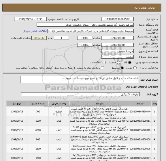 استعلام هشت قلم سیم و کابل مطابق ایرانکد و شرح مربوط و دیتا شیت پیوست