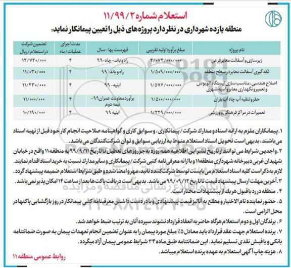 استعلام زیرسازی و آسفالت معابر فرعی