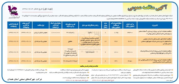 مناقصه ، مناقصه مناقصه عملیات اجرایی پروژه زیرسازی، آسفالت معابر  و...