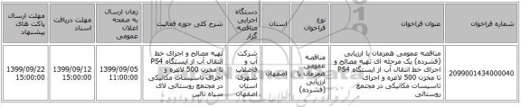 مناقصه عمومی همزمان با ارزیابی (فشرده) یک مرحله ای تهیه مصالح و اجرای خط انتقال آب از ایستگاه PS4  تا مخزن 500 لاغره و اجرای تاسیسات مکانیکی در مجتمع روستائی 