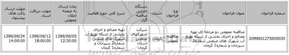 مناقصه عمومی دو مرحله ای تهیه مصالح و اجرای بخشی از شبکه توزیع آب شهرک های صنعتی شماره2 سیرجان و شماره1 کرمان 