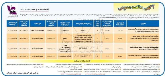 مناقصه ، مناقصه مناقصه عملیات اجرایی پروژه زیرسازی، آسفالت معابر  و... نوبت دوم 