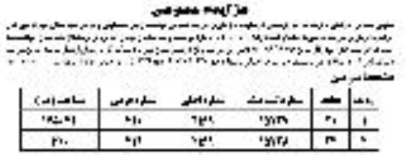 مزایده مزایده فروش دو قطعه زمین مسکونی 