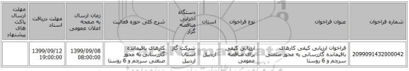 فراخوان ارزیابی کیفی کارهای باقیمانده گازرسانی به محور صنعتی سرچم و 6 روستا