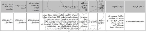 مناقصه عمومی یک مرحله ای عملیات اجرایی طرح مرمت و بهسازی آببندان روستای لاریم شهرستان جویبار