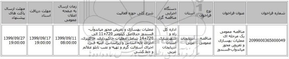 مناقصه عمومی یک مرحله ای عملیات بهسازی و تعریض محور میاندوآب-فسندوز 