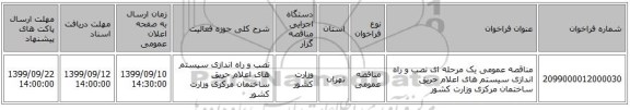 مناقصه عمومی یک مرحله ای نصب و راه اندازی سیستم های اعلام حریق ساختمان مرکزی وزارت کشور