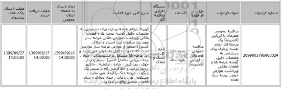 مناقصه عمومی همزمان با ارزیابی (فشرده) یک مرحله ای انجام  نقشه برداری برای  دستیابی به مختصات دقیق گوشه عرصه ها و  قطعات ملکی وبرداشت عوارض خطی عرصه ساز تعداد