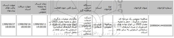 مناقصه عمومی یک مرحله ای  عملیات بارگیری ، حمل و تخلیه مقدار 2925 تن انواع نهاده های کشاورزی از مبداء انبارهای سازمانی اسفراین به سایر نقاط استان 