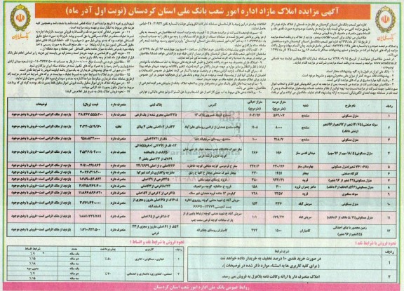 مزایده،مزایده فروش قسمتی از املاک مازاد نوبت اول