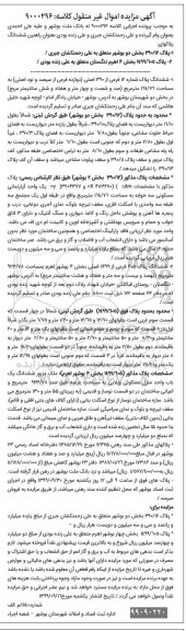 مزایده،مزایده ششدانگ پلاک شماره 12 فرعی از 390 اصلی