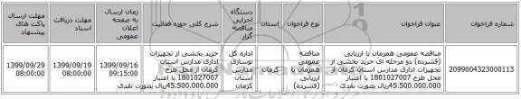 مناقصه عمومی همزمان با ارزیابی (فشرده) دو مرحله ای خرید بخشی از تجهیزات اداری مدارس استان کرمان از محل طرح 1801027007 با اعتبار 45.500.000.000ریال بصورت نقدی