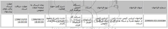 فراخوان ارزیابی کیفی نشت یابی از خطوط  تغدیه و شبکه های گازدار استان