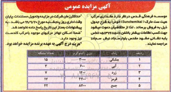 مزایده, مزایده مقداری مرکب هیت ست مارک (SUNCHEMIKAL) 