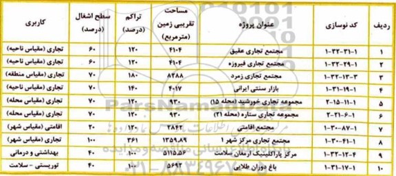 فراخوان , فراخوان عمومی برای شناسایی سرمایه گذار شریک 