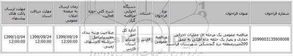 مناقصه عمومی یک مرحله ای عملیات اجرائی حفاری و پمپاژ یک حلقه چاه آهکی به عمق 200متردرمنطقه دره گنجشکی  شهرستان فراشبند