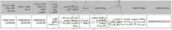 مناقصه عمومی همزمان با ارزیابی (فشرده) یک مرحله ای مقاوم سازی دبیرستان 10 کلاسه خدادادپور-توس81