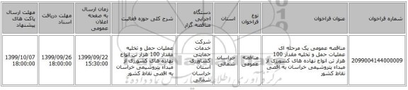 مناقصه عمومی یک مرحله ای عملیات حمل و تخلیه مقدار 100 هزار تن انواع نهاده های کشورزی از مبداء پتروشیمی خراسان به اقصی نقاط کشور 