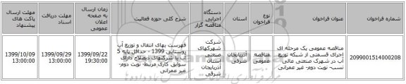 مناقصه عمومی یک مرحله ای اجرای قسمتی از شبکه توزیع آب در شهرک صنعتی عالی نسب- نوبت دوم- غیر عمرانی