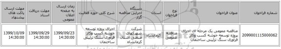 مناقصه عمومی یک مرحله ای اجرای پروژه توسعه خوشه کسب وکار فرآوری سنگ تزئینی ساختمان