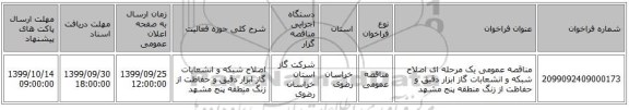 مناقصه عمومی یک مرحله ای اصلاح شبکه و انشعابات گاز ابزار دقیق و حفاظت از زنگ منطقه پنج مشهد