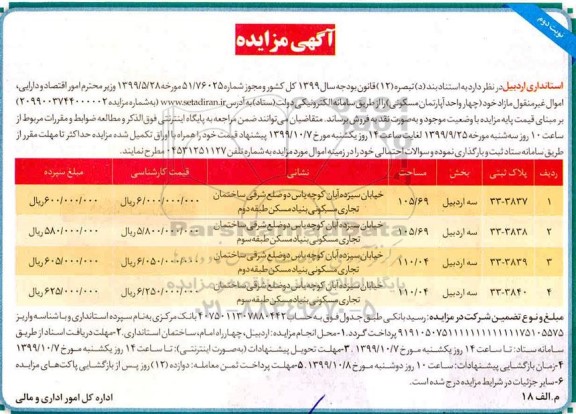 مزایده،مزایده فروش چهار واحد آپارتمان مسکونی نوبت دوم
