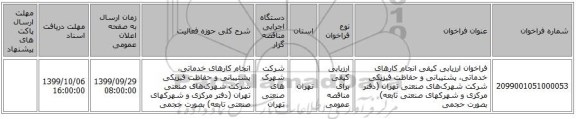 فراخوان ارزیابی کیفی  انجام کارهای خدماتی، پشتیبانی و حفاظت فیزیکی شرکت شهرک‏های صنعتی تهران (دفتر مرکزی و شهرکهای صنعتی تابعه) بصورت حجمی 