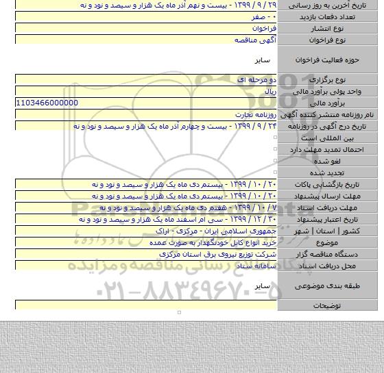 خرید انواع کابل خودنگهدار به صورت عمده