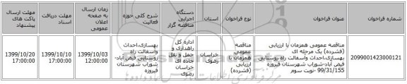 مناقصه عمومی همزمان با ارزیابی (فشرده) یک مرحله ای بهسازی،احداث وآسفالت راه روستایی فیض آباد-شوراب شهرستان فیروزه 99/31/155 -نوبت سوم 