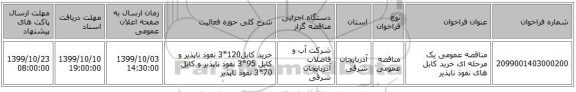 مناقصه عمومی یک مرحله ای خرید کابل های نفوذ ناپذیر 