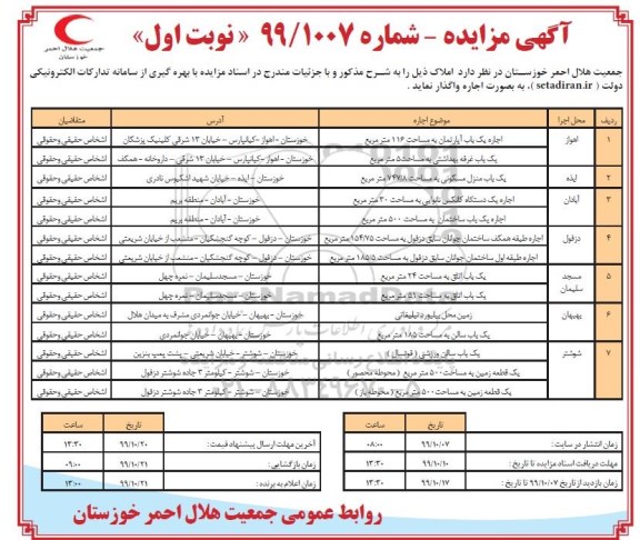 مزایده, مزایده اجاره املاک