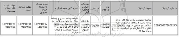 مناقصه عمومی یک مرحله ای اجرای برنامه تامین و ارتقای مراقبتهای اولیه سلامت در مناطق شهری با جمعیت بالاتر از 20 هزار نفر در شبکه بهداشت و درمان مبارکه