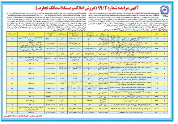 مزایده،مزایده فروش املاک مسکونی و کشاورزی