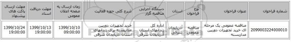 مناقصه عمومی یک مرحله ای خرید تجهیزات دوربین مداربسته 