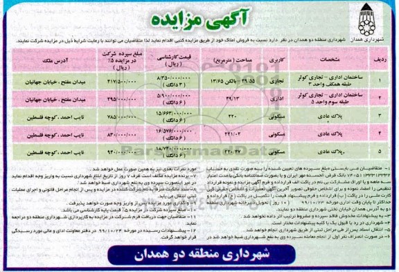 مزایده،مزایده فروش املاک کاربری تجاری و اداری و مسکونی 