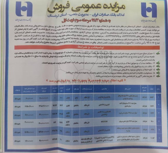 مزایده،مزایده فروش تعدادی از املاک کاربری صنعتی - تجاری - مسکونی