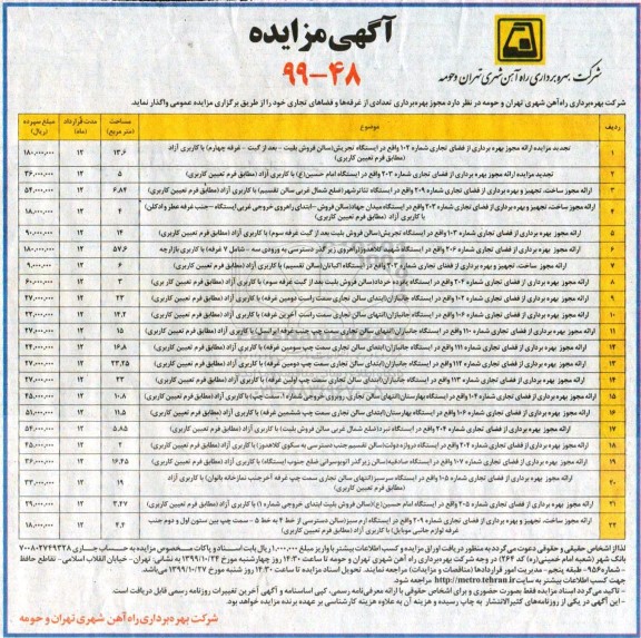 مزایده, مزایده مجوز بهره برداری تعدادی از غرفه ها و فضاهای تجاری