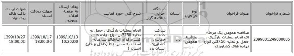 مناقصه عمومی یک مرحله ای انجام عملیات بارگیری ، حمل ،و تخلیه 3750تن انواع نهاده های کشاورزی 