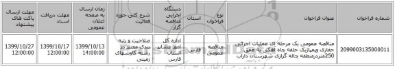 مناقصه عمومی یک مرحله ای عملیات اجرائی حفاری وپمپاژیک حلقه چاه آهکی به عمق 250متردرمنطقه چاله گرازی شهرستان داراب