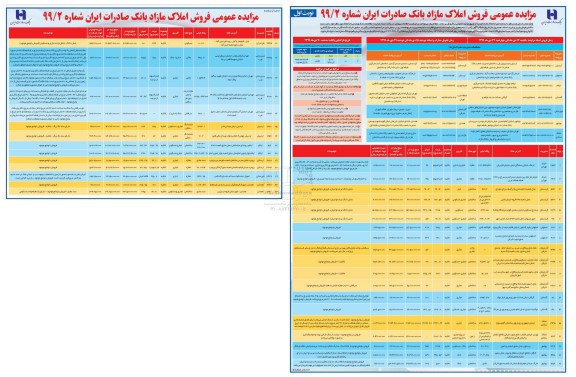 مزایده،مزایده فروش املاک مازاد کاربری تجاری و اداری نوبت اول