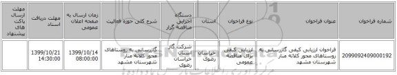 فراخوان ارزیابی کیفی گازرسانی به روستاهای محور کلاته منار شهرستان مشهد