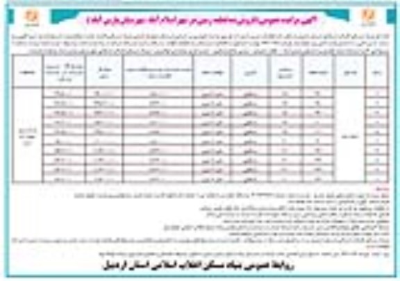 مزایده،مزایده فروش ده قطعه زمین مسکونی