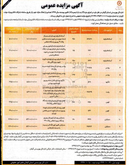 آگهی مزایده،مزایده فروش تعدادی از املاک مازاد نوبت دوم 