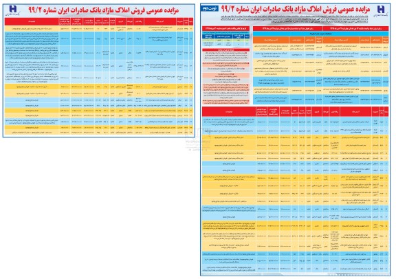 مزایده مزایده فروش تعدادی از املاک مازاد کاربری تجاری و اداری و مسکونی