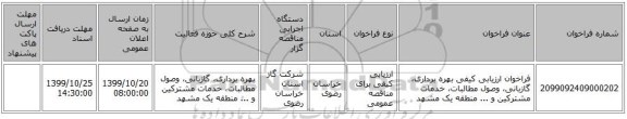 فراخوان ارزیابی کیفی بهره برداری، گازبانی، وصول مطالبات، خدمات مشترکین و ... منطقه یک مشهد