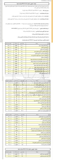 مزایده, مزایده اقلام ضایعاتی 